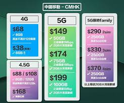 Progress regarding Telecommunications Meeting up our world Easily